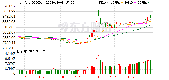 股票配资平台招商 华金策略：极度缩量后A股会怎么走？