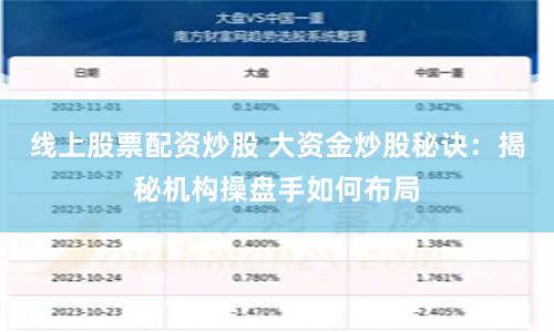 线上股票配资炒股 大资金炒股秘诀：揭秘机构操盘手如何布局