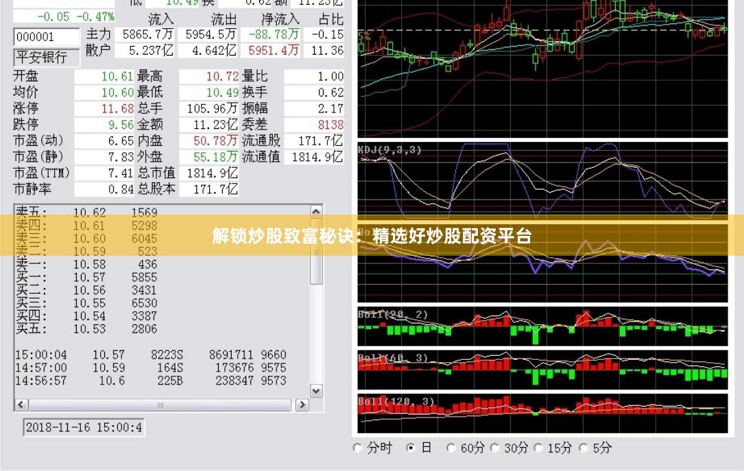 解锁炒股致富秘诀：精选好炒股配资平台