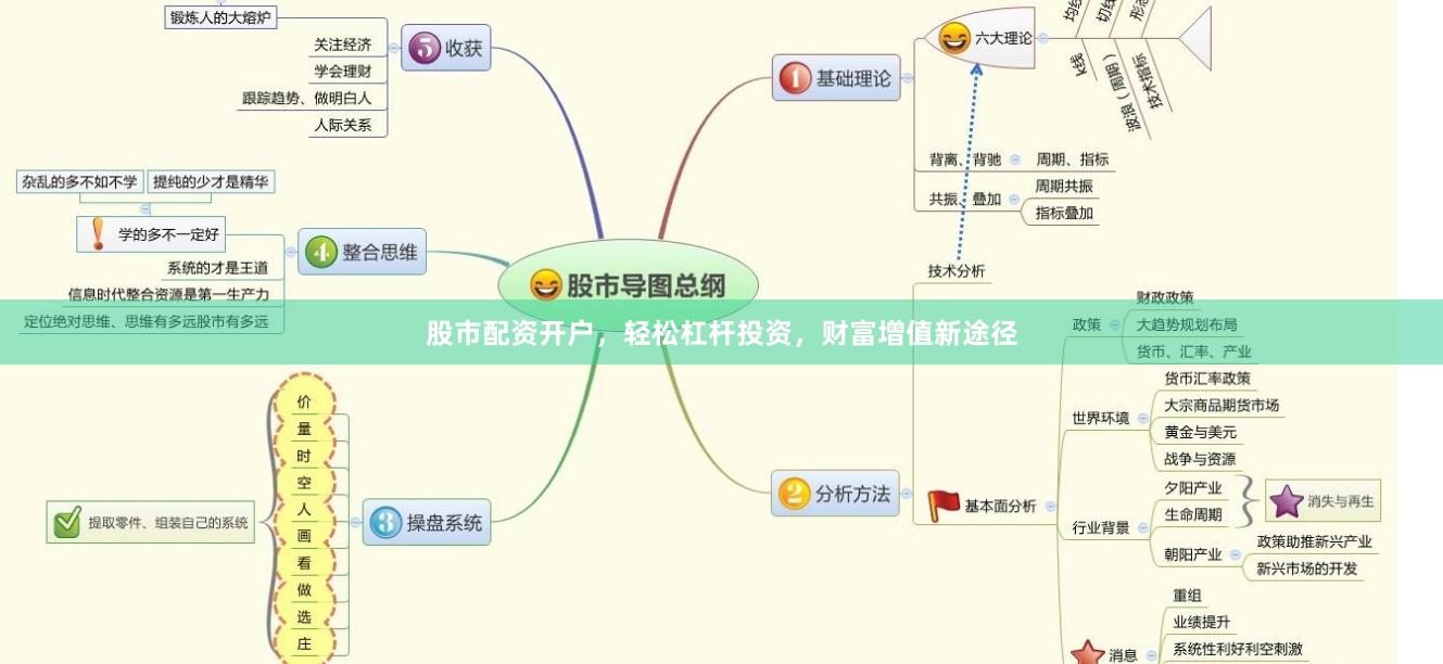股市配资开户，轻松杠杆投资，财富增值新途径