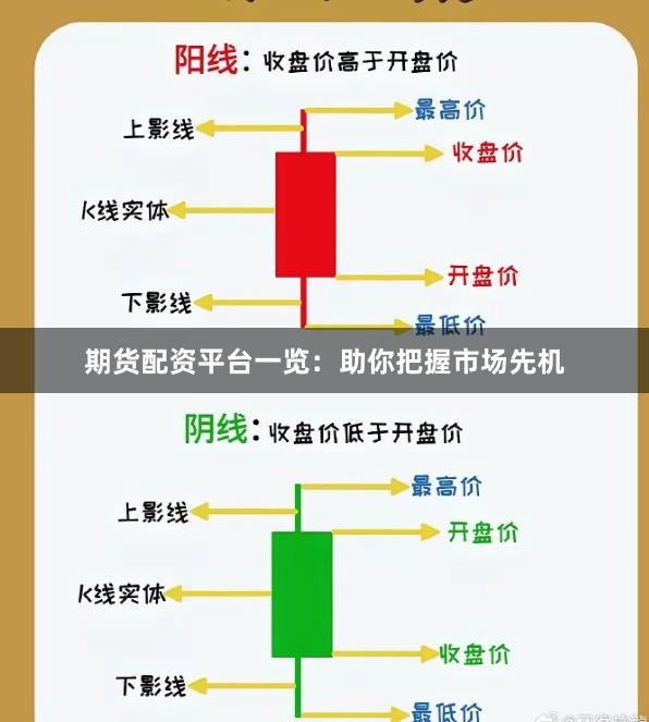 期货配资平台一览：助你把握市场先机