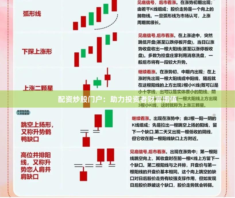 配资炒股门户：助力投资者财富增值