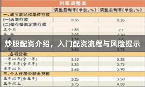 炒股配资介绍，入门配资流程与风险提示