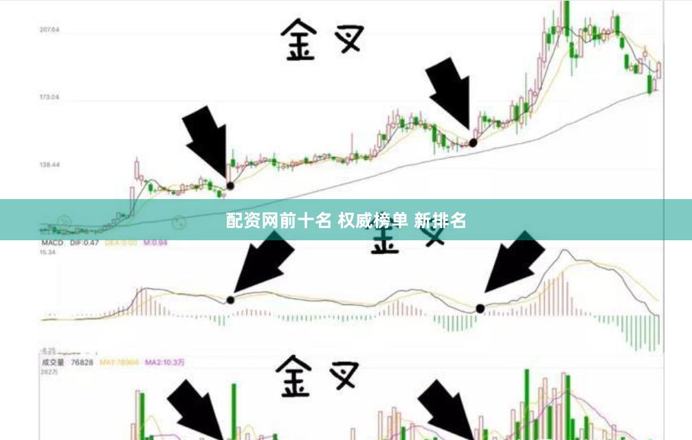 配资网前十名 权威榜单 新排名